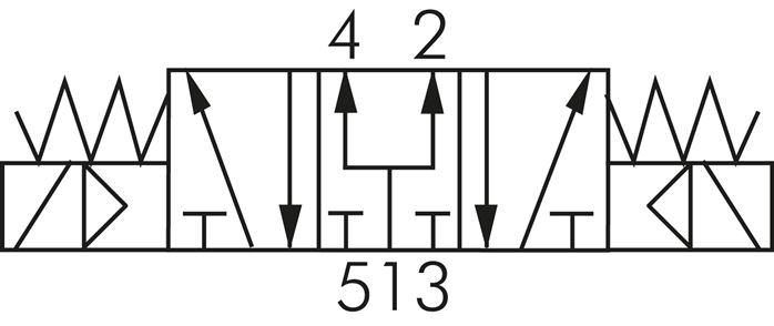 Schaltsymbol: 5/3-Wege Magnetventil (Mittelstellung belüftet)